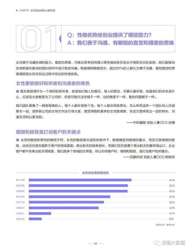 热点！创业邦网站