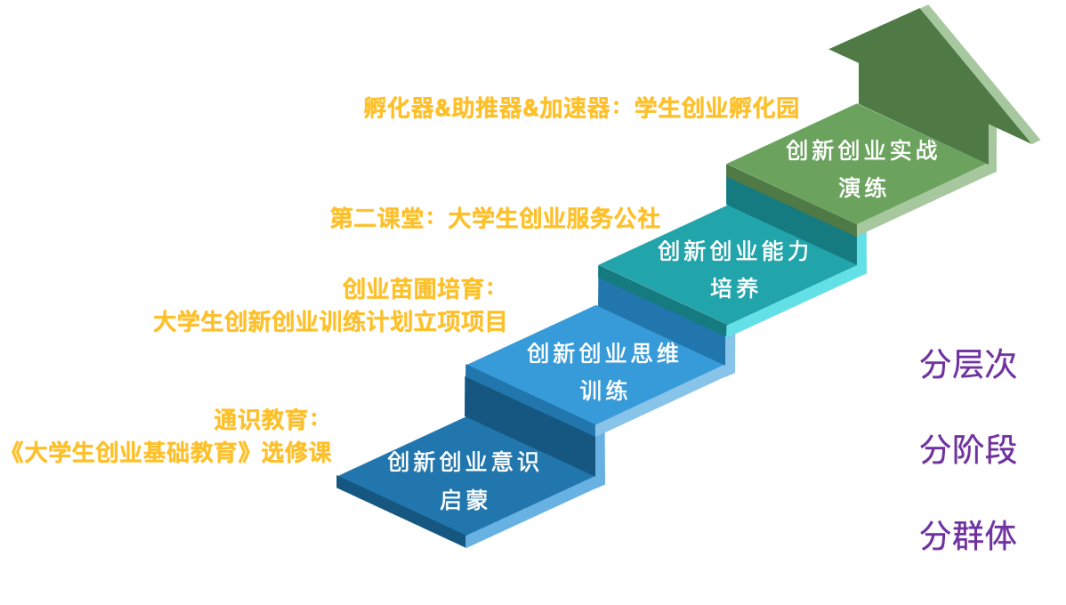 解释！中国创业"专业解答"