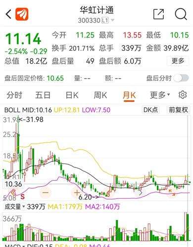 解说！同达创业股票