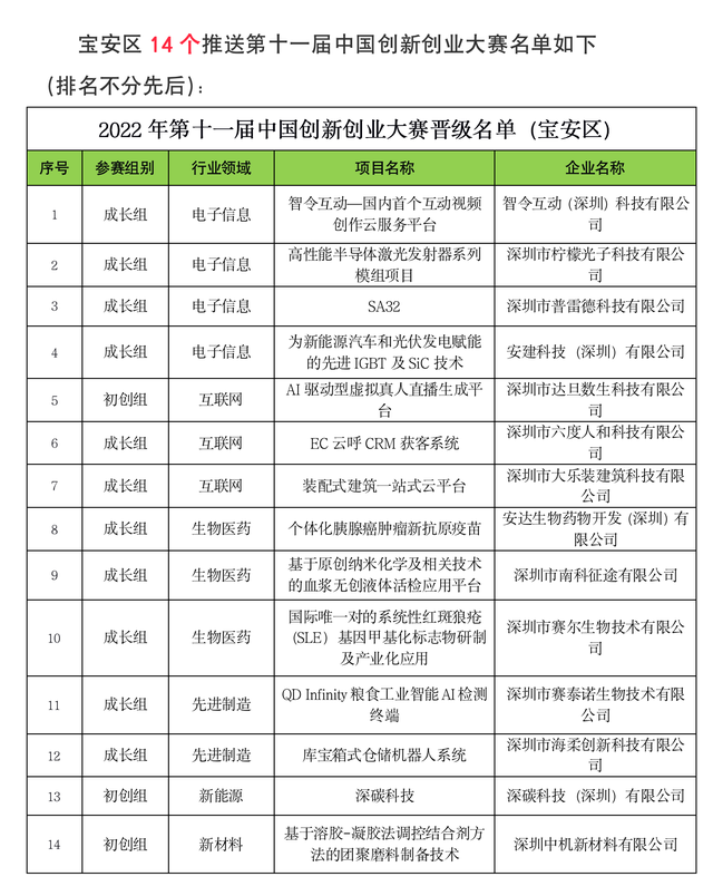 创业大赛ppt模板"专业解答"