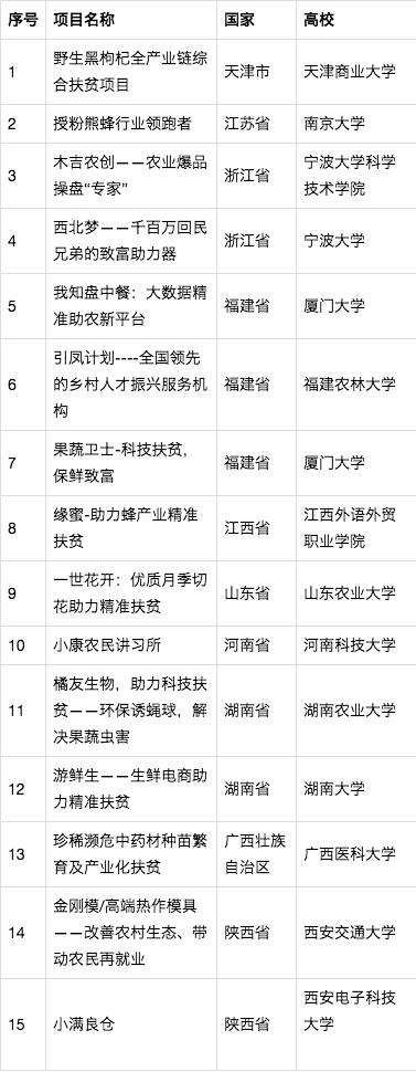 相关！中国创业点子网