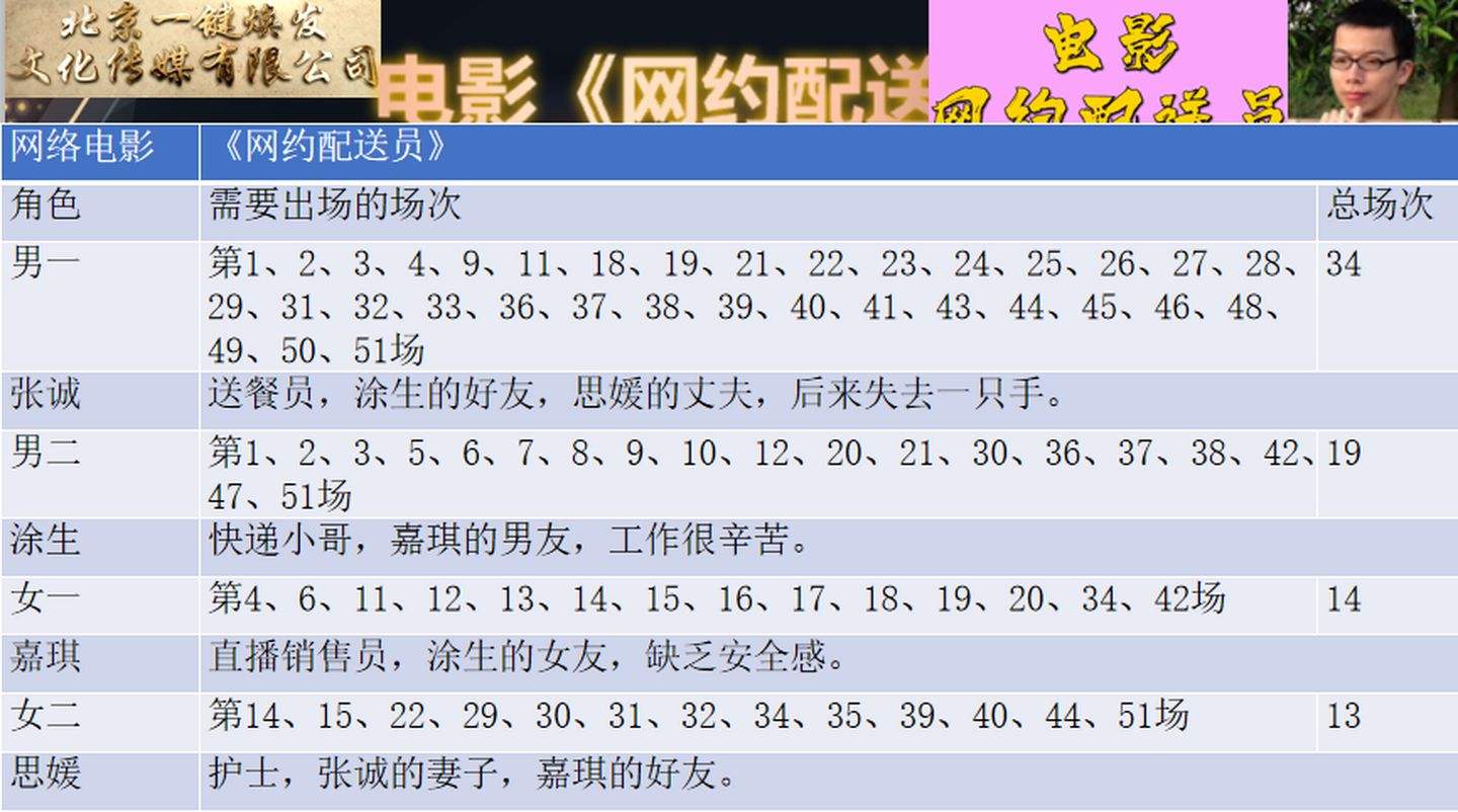 热点！创业电影排行榜前十名"专业解答"