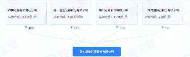 小知识！第一创业证券