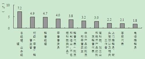解释！大学生自主创业案例