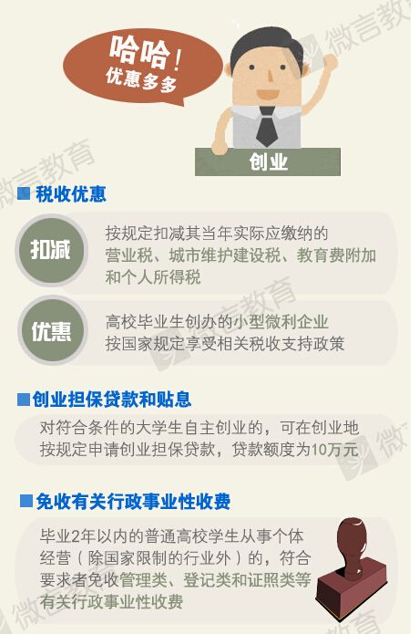 相关！大学生创业优惠政策