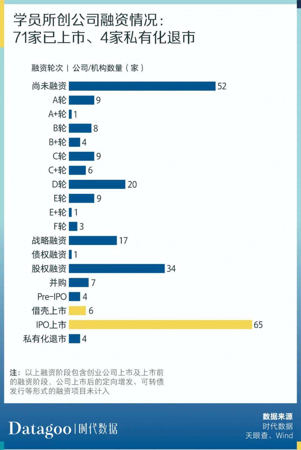 求答案！创业资本圈