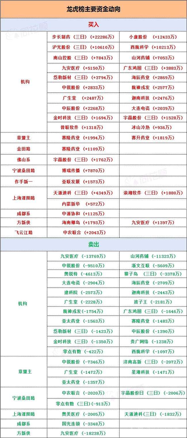 热点！广东创业"在线解答"