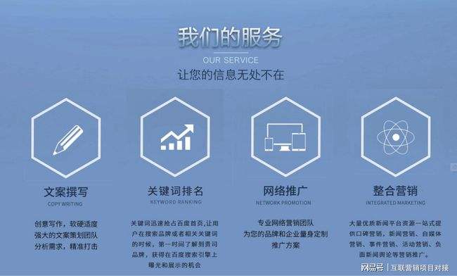 解说！寻创业合作伙伴"在线解答"