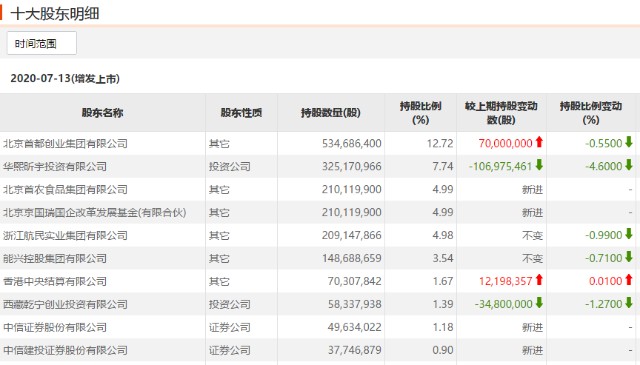 解说！第一创业股吧"专业解答"