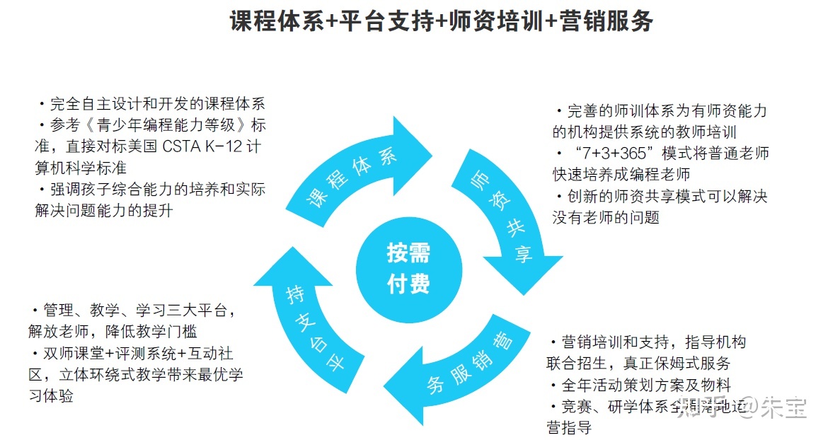 创业计划书格式下载