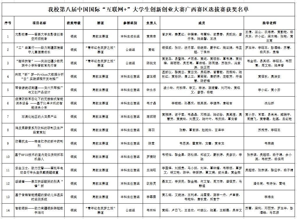 中国创业点子网