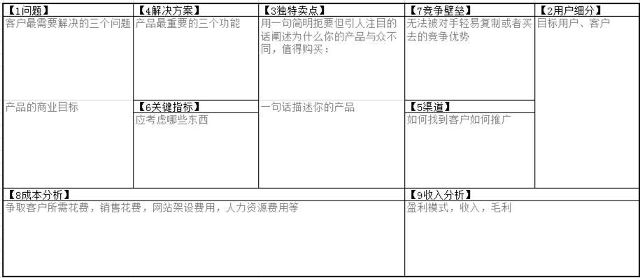 解释！精益创业画布