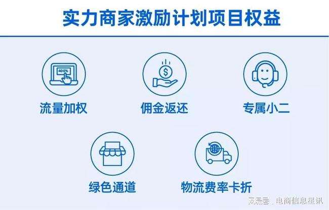 解说！创业扶持"在线解答"