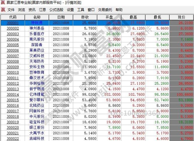 小知识！创业股票