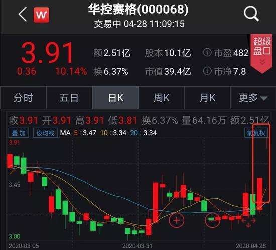 小知识！创业股票