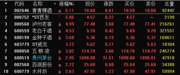 求答案！华星创业股票