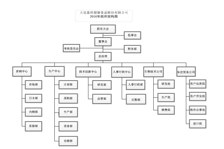 解答！守业更比创业难