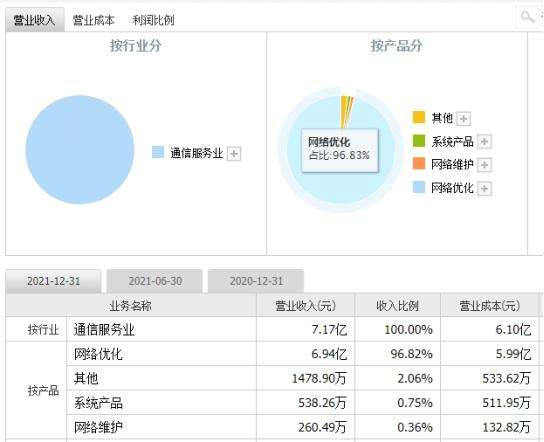 求答案！华星创业股票