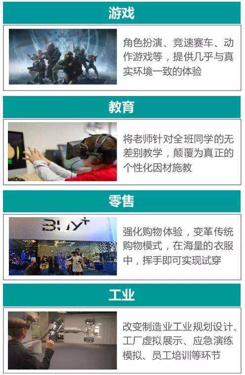 相关！vr创业