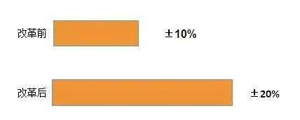 相关！创业基金