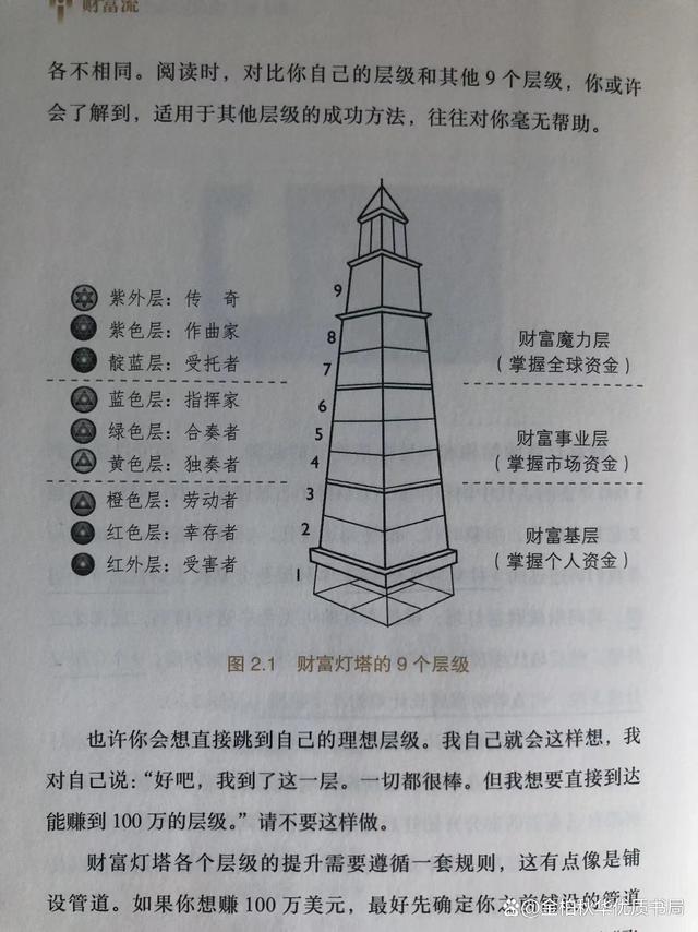 成功人士的创业经验