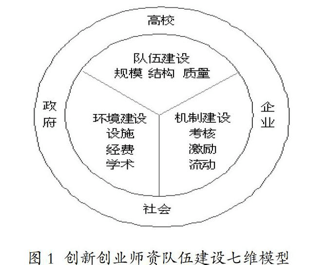 常见问题！创业经验材料
