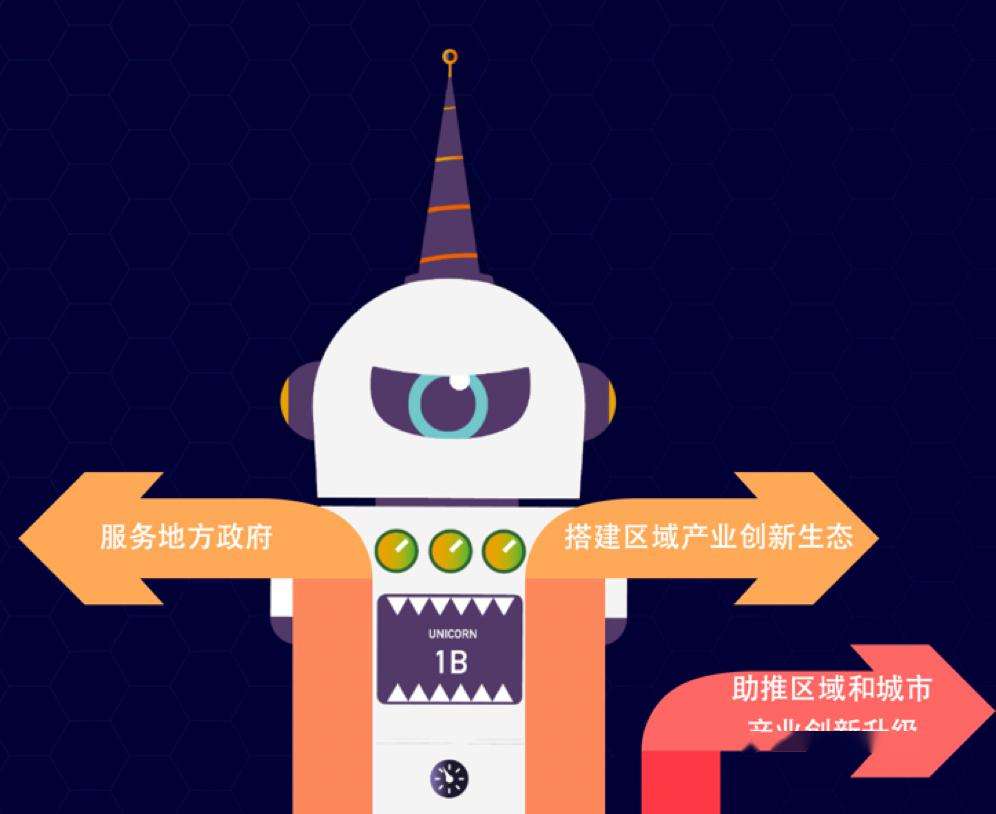 常见问题！创业邦创业项目