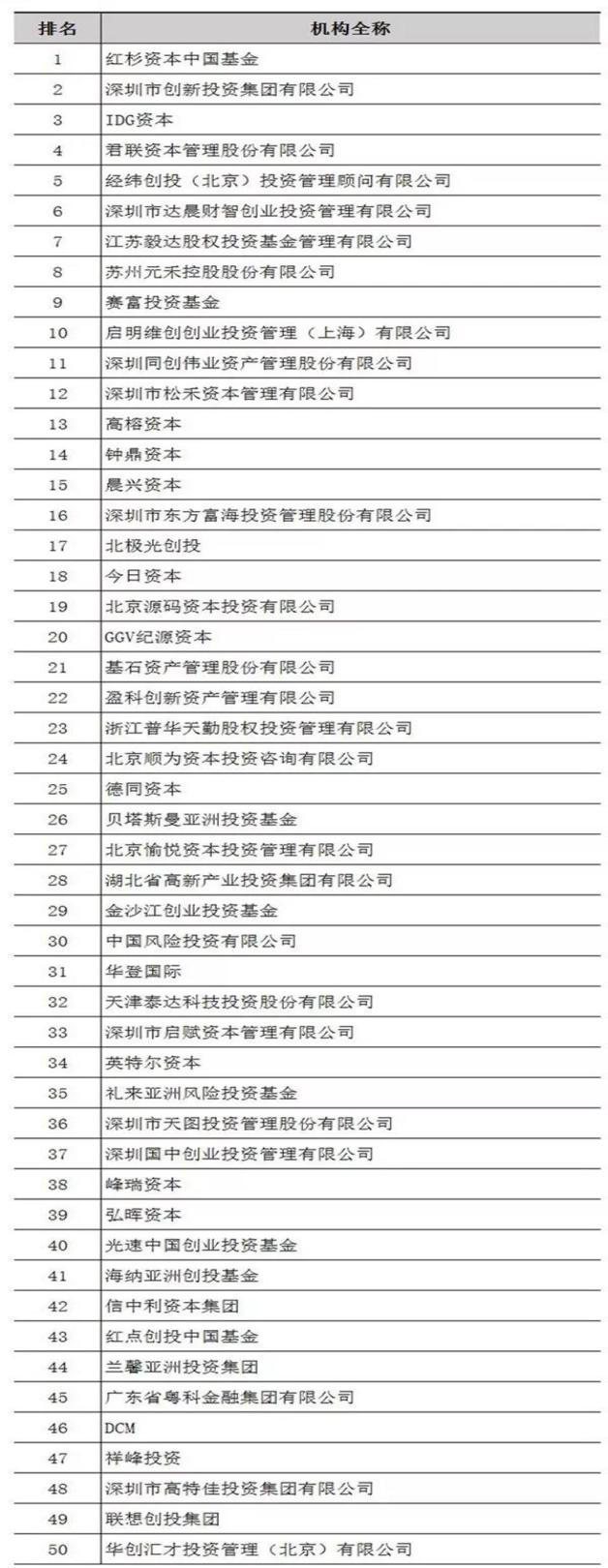 相关！创业论坛排名