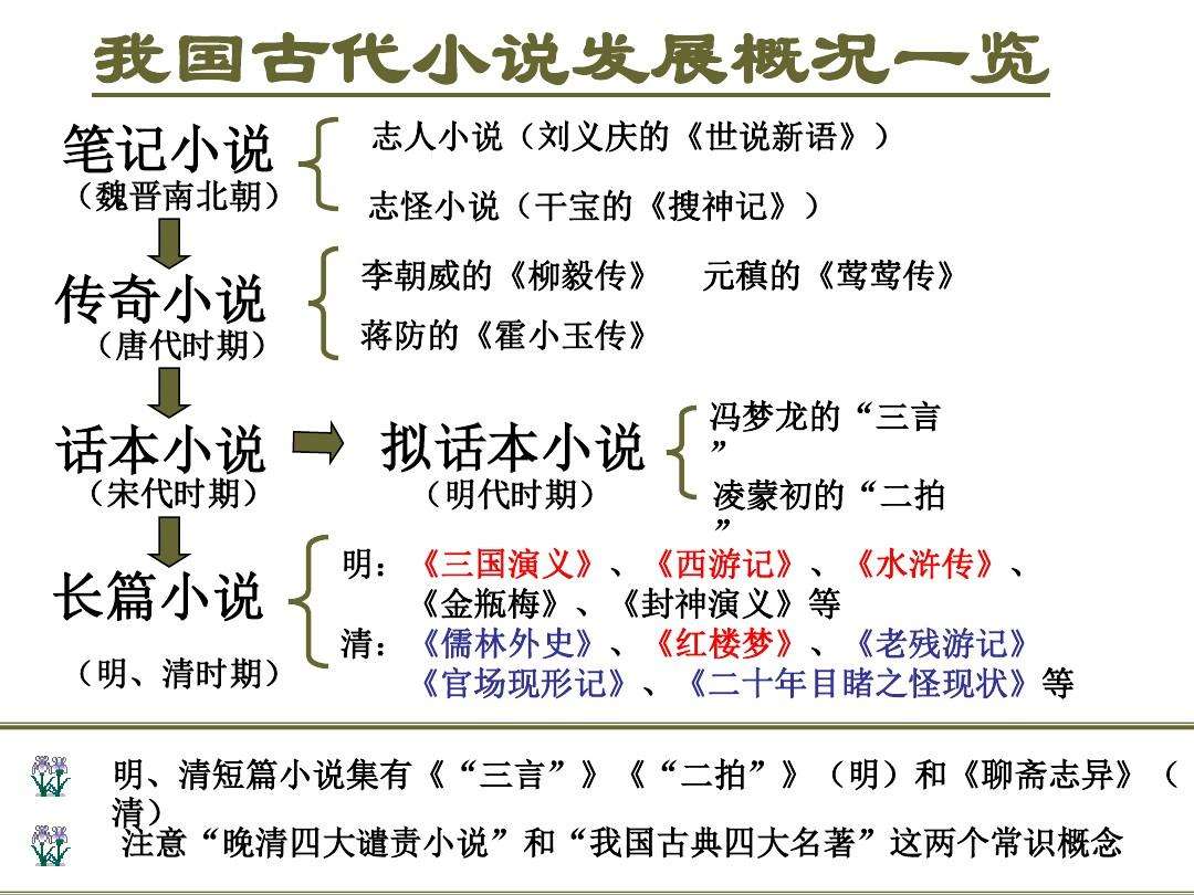 小知识！创业小说