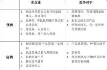 创业策划书格式