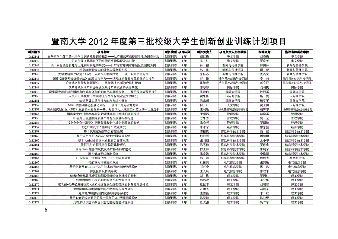 相关！2012创业项目