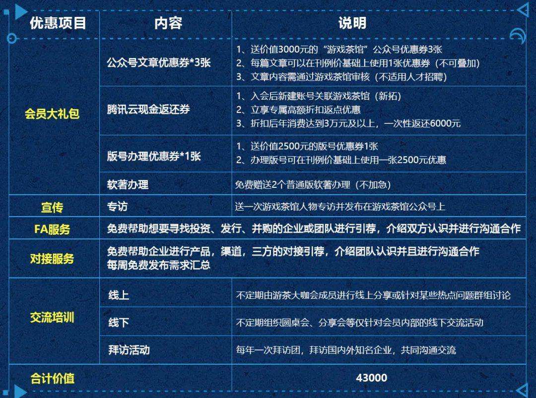 常见问题！游戏创业"专业解答"