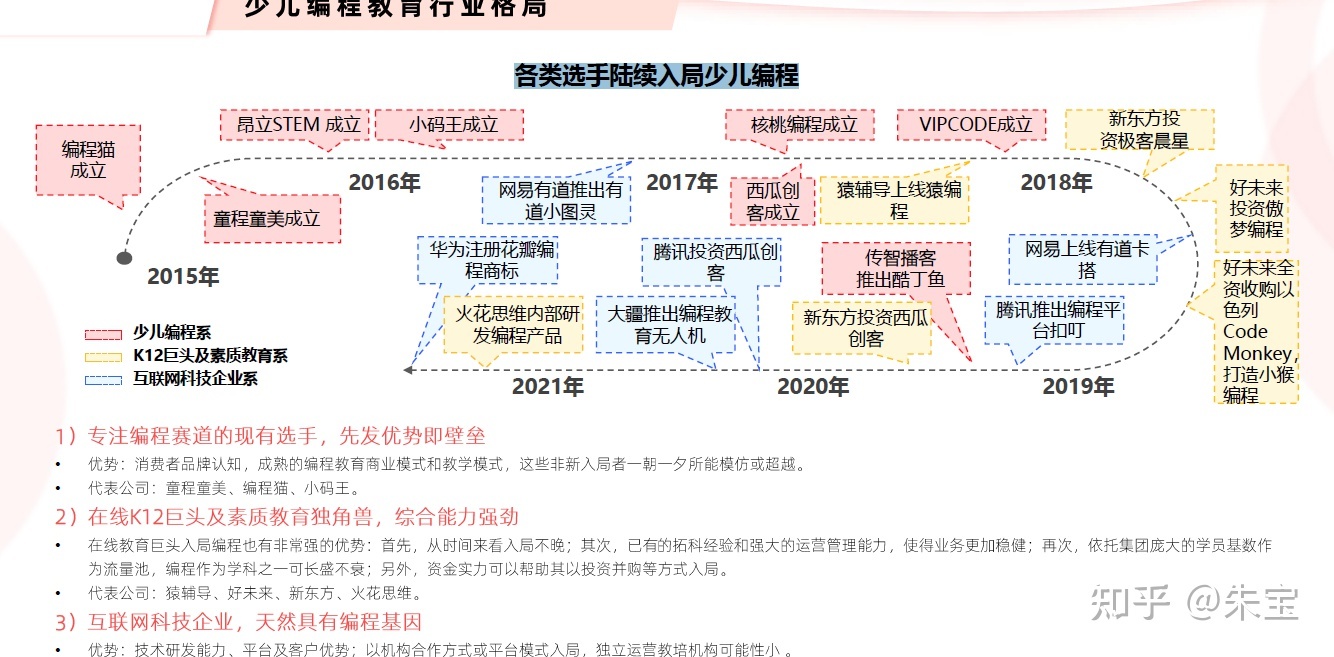 创业计划书论文