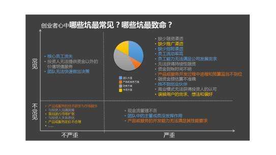 常见问题！网上创业赚钱"专业解答"