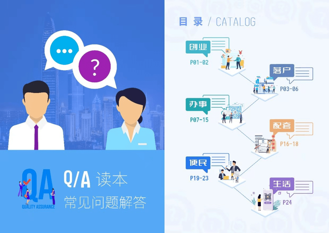 常见问题！创业网大全"在线解答"