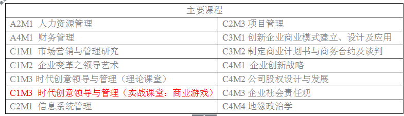 解说！创业没资金怎么办
