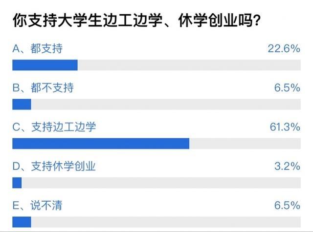 热点！大学生如何创业