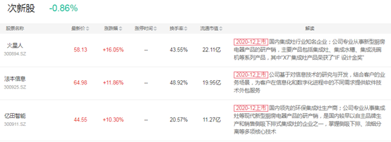 热点！创业网站可信吗