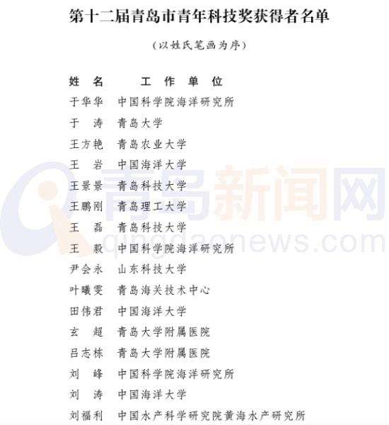 求答案！青岛创业网