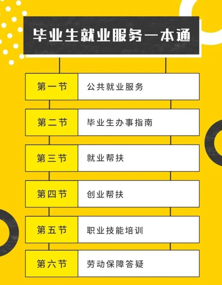 求答案！创业网大全