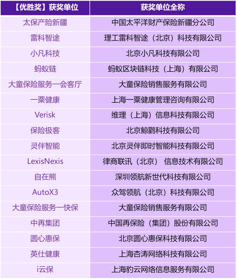 求答案！网上创业好项目"专业解答"