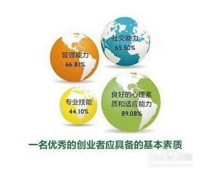 小知识！十万元创业项目推荐