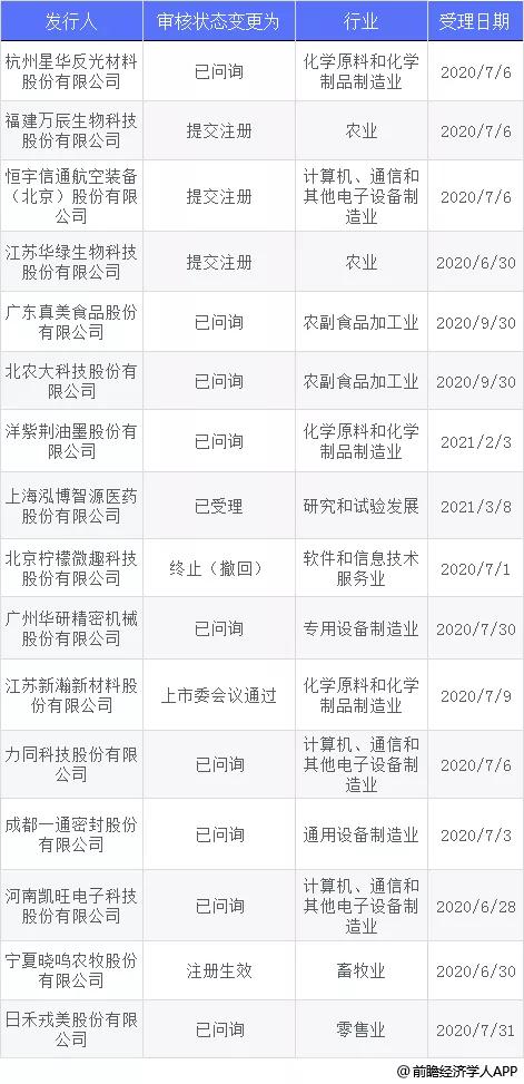 求答案！天津创业