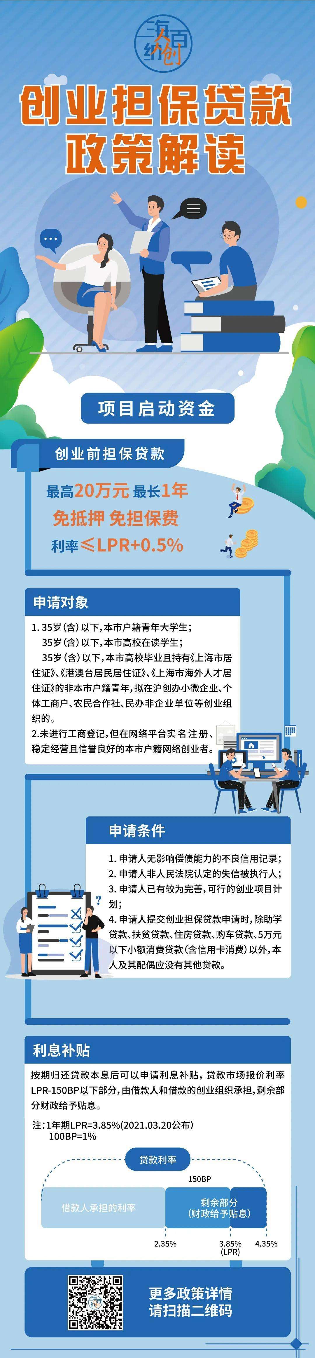 相关！银行创业贷款