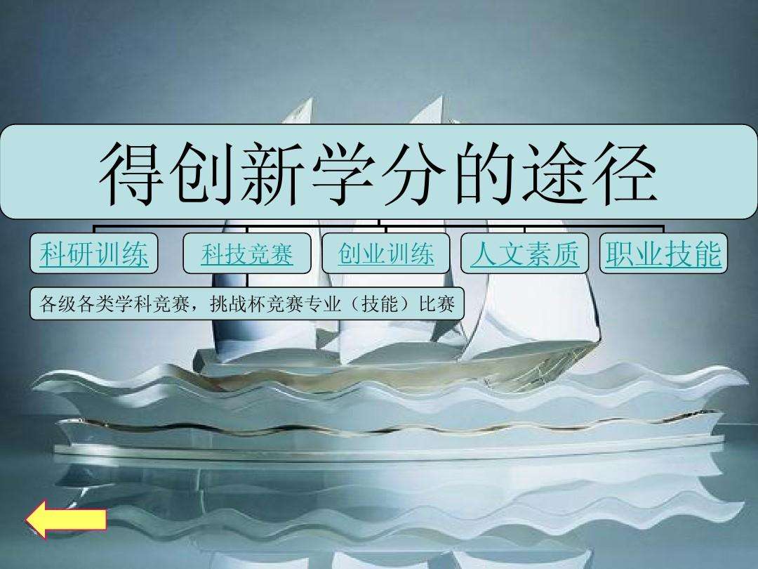 热点！创业大赛ppt