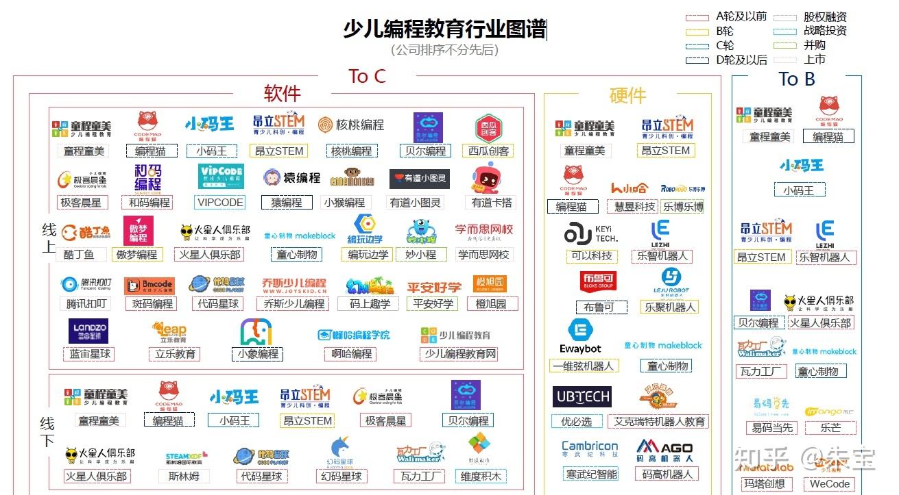 创业项目计划书范文