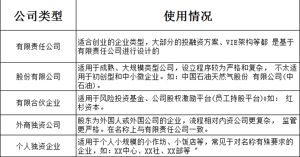 常见问题！适合创业的项目