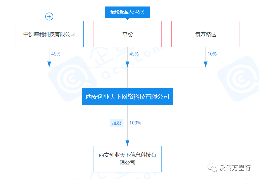 解答！西安创业网