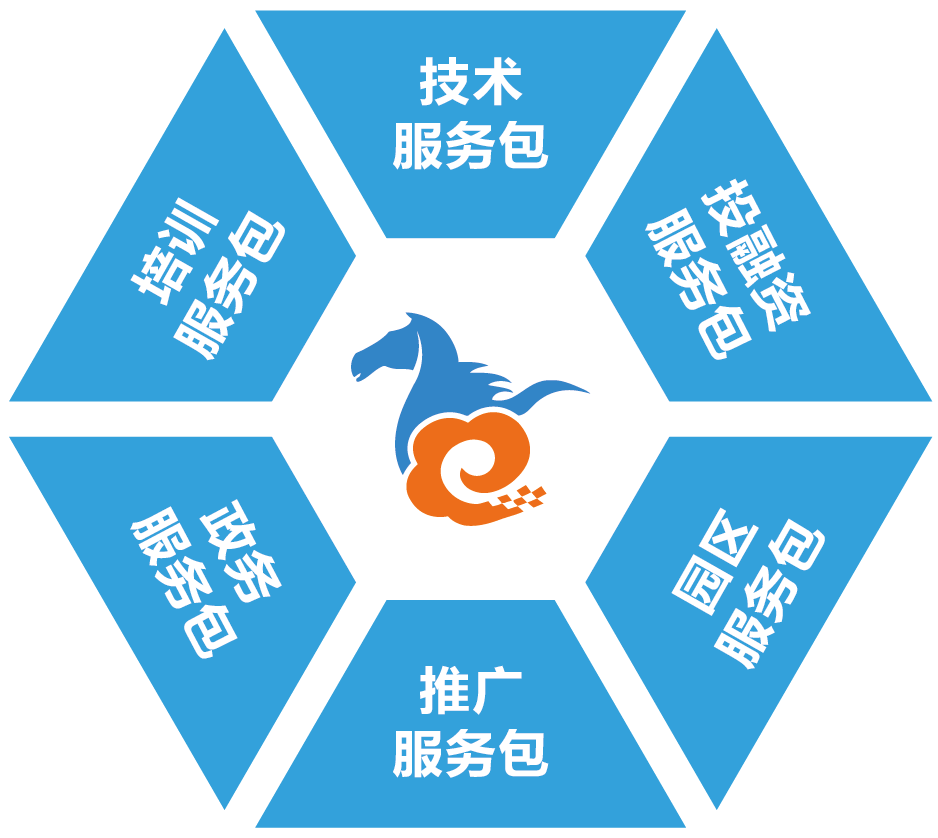 解答！西安创业网