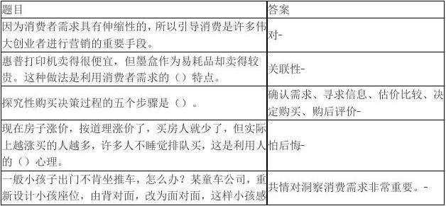 求答案！0元创业